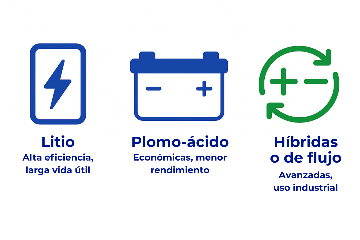 Resumen visual de los tipos de baterías