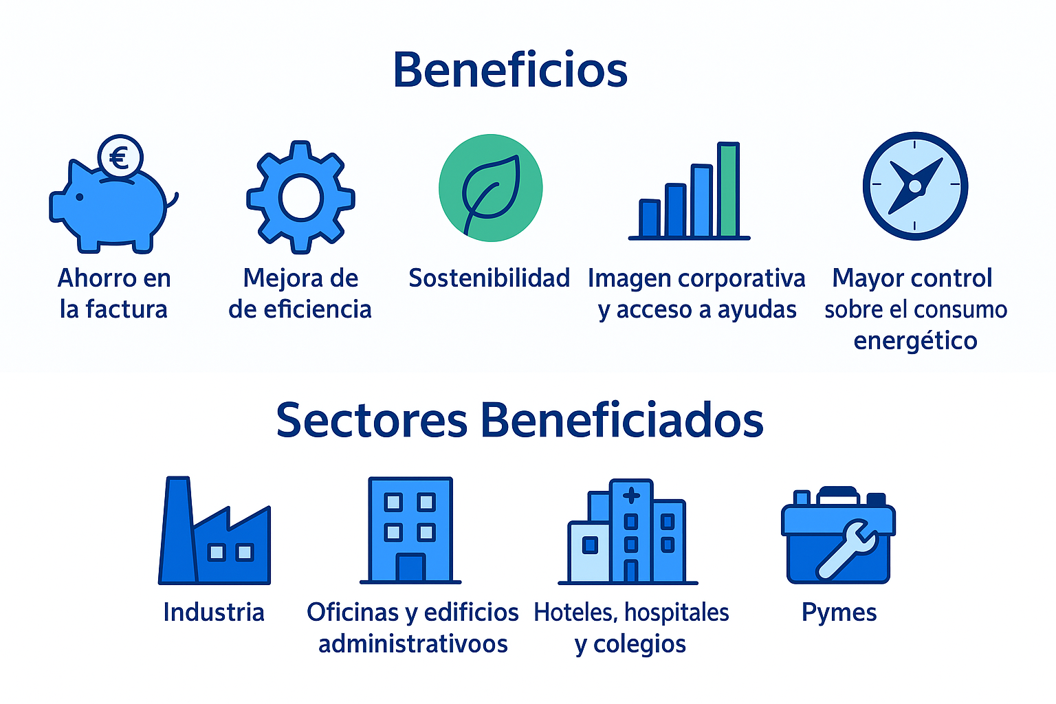 Beneficios y sectores beneficiados de las auditorías energéticas