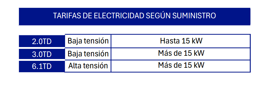 Cuadro de electricidad