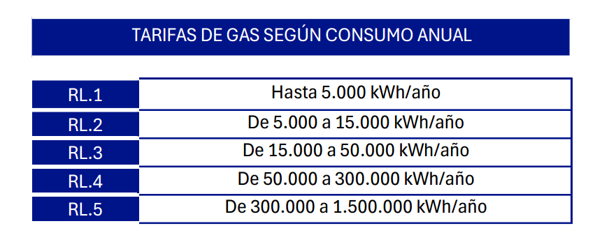 Cuadro de gas