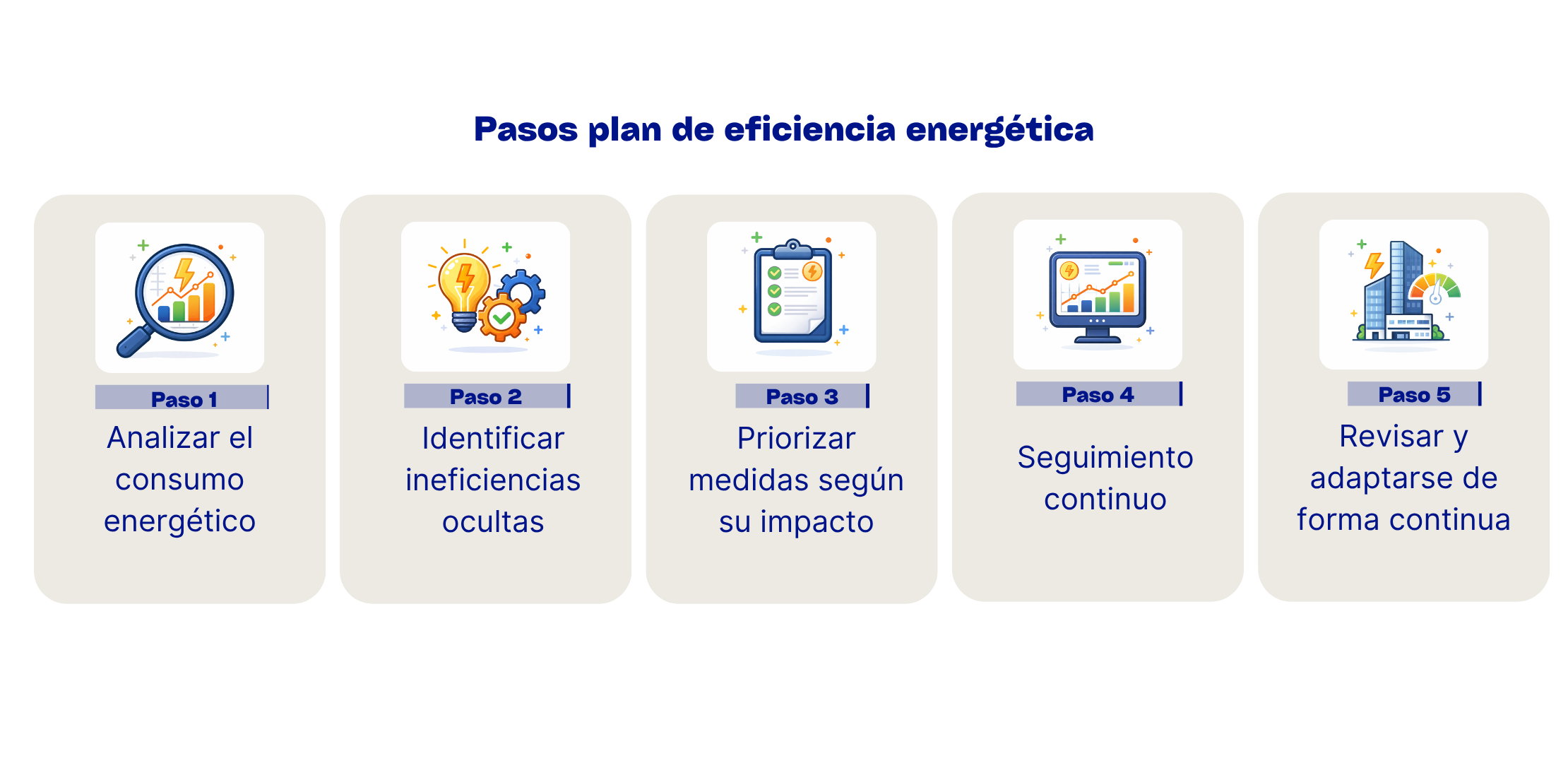Pasos plan de eficiencia energética