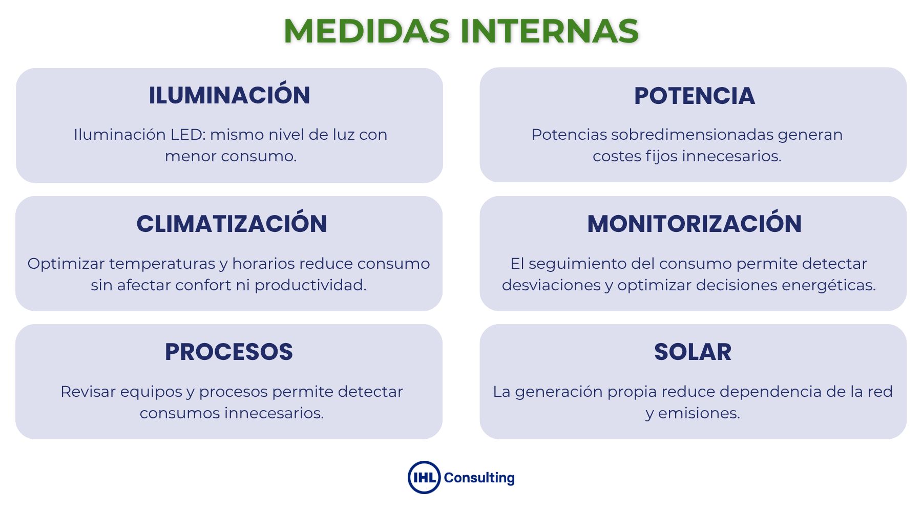 Reducir huella de carbono medidas internas