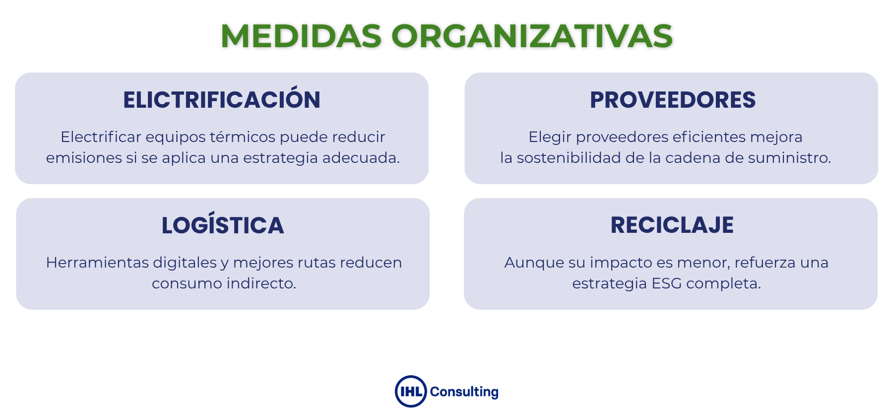 reducir huella de carbono medidas organizativas