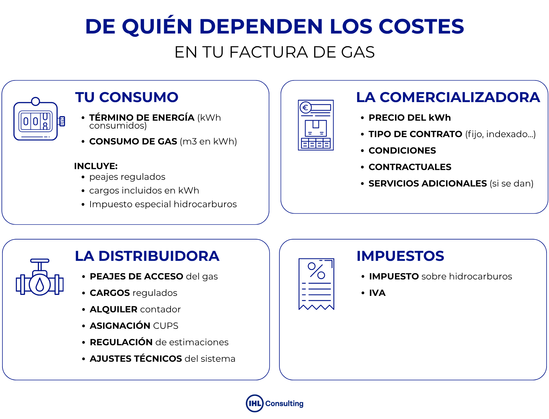 cómo leer la factura de gas