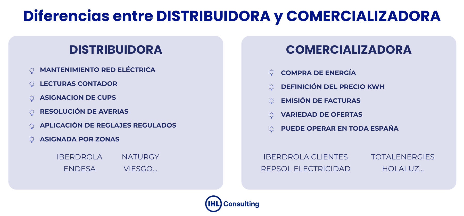 Distribuidora vs comercializadora