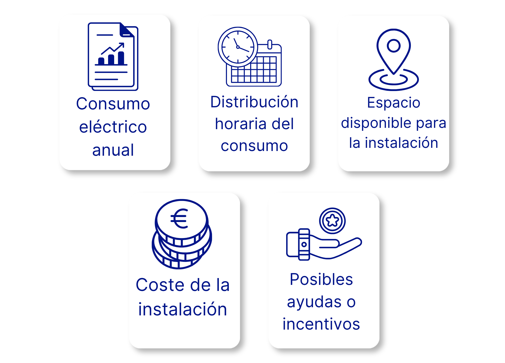 factores que influyen en el autoconsumo