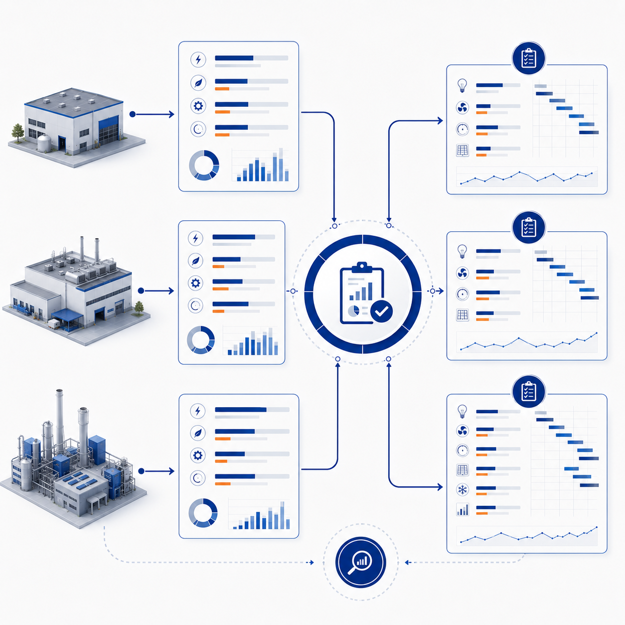Infografía que representa cómo una auditoría energética analiza cada empresa de forma individual para definir medidas de ahorro adaptadas a cada instalación.